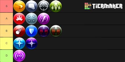 city of heroes archetypes|Hero Archetypes .